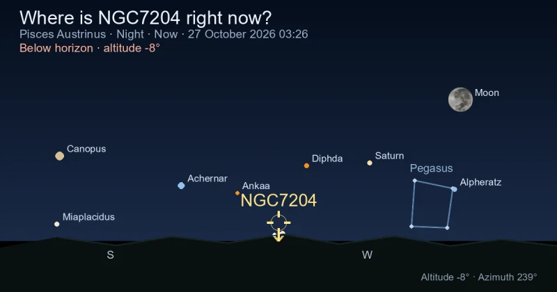 Where is NGC7204 right now?