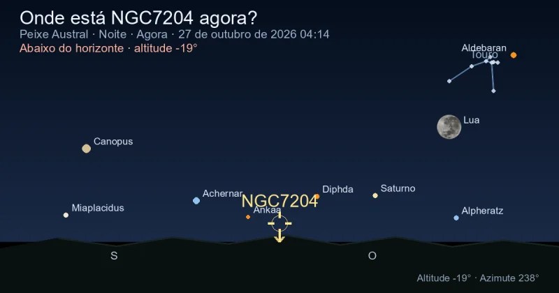 Onde está NGC7204 agora?