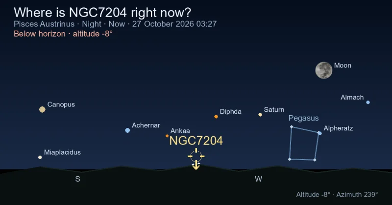 Where is NGC7204 right now?