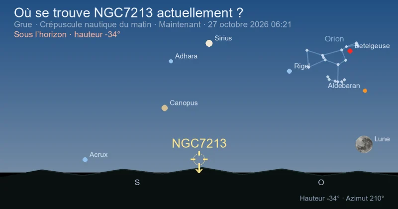 Où se trouve NGC7213 actuellement ?