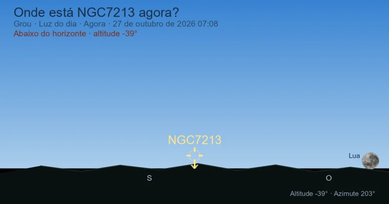 Onde está NGC7213 agora?