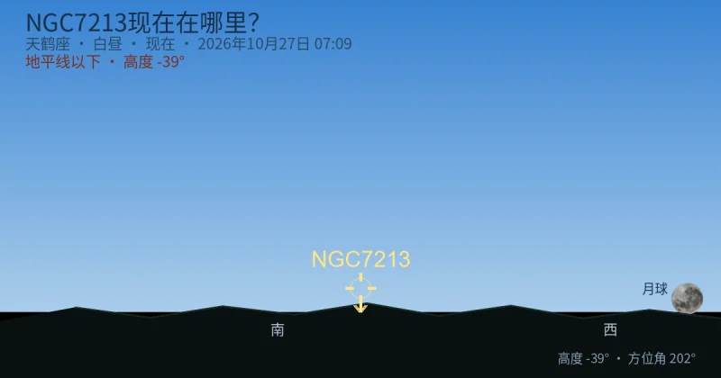 NGC7213现在在哪里?