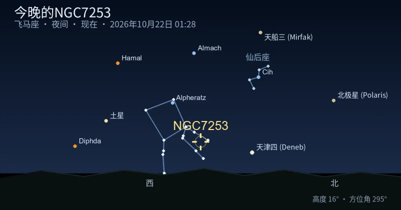 今晚的NGC7253