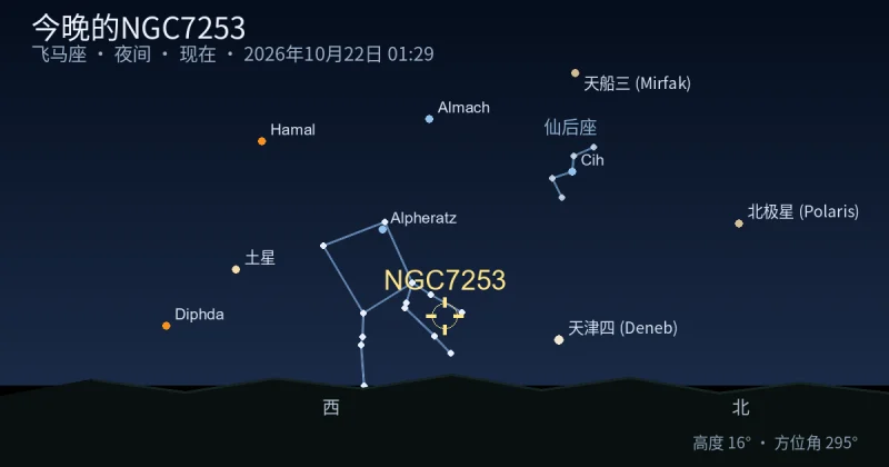 今晚的NGC7253