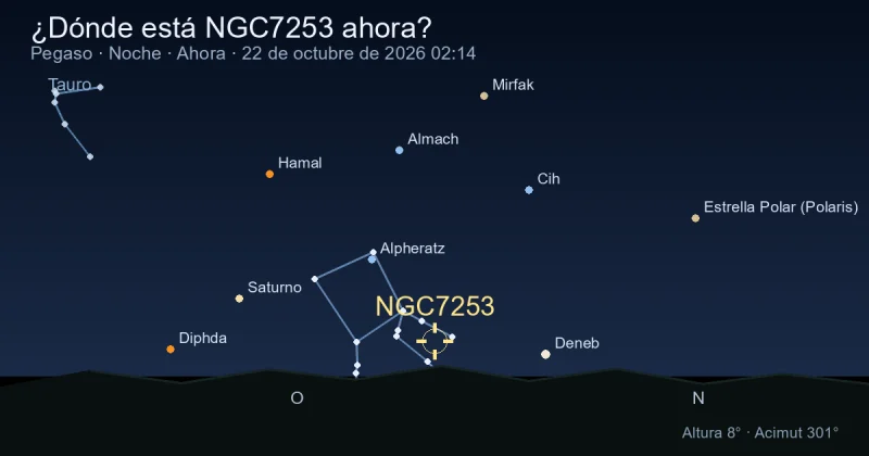¿Dónde está NGC7253 ahora?