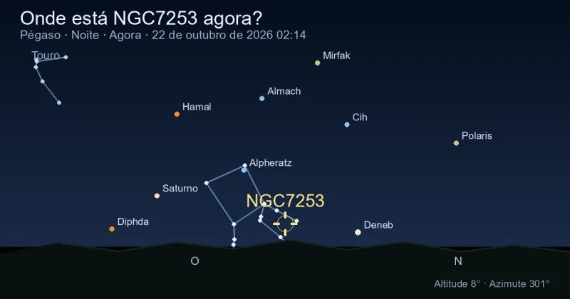 Onde está NGC7253 agora?