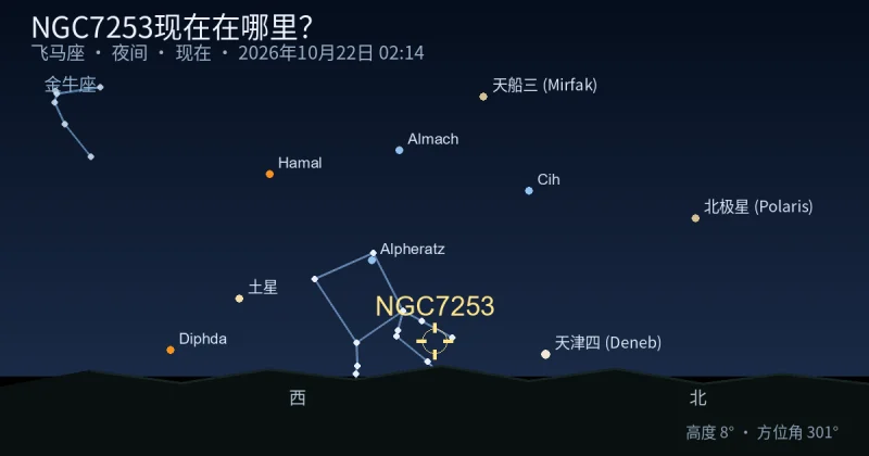 NGC7253现在在哪里？