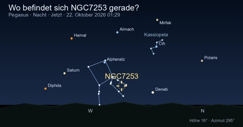 Wo befindet sich NGC7253 gerade?