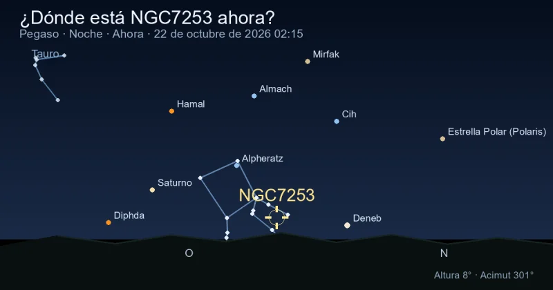 ¿Dónde está NGC7253 ahora?