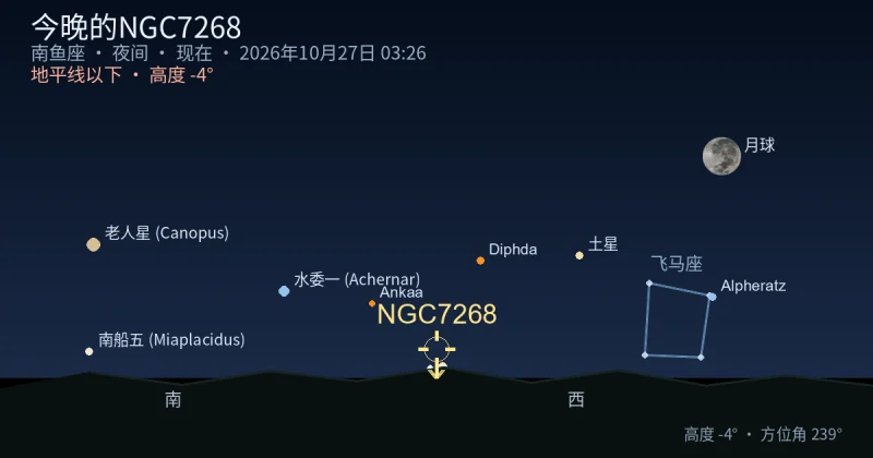 今晚的NGC7268