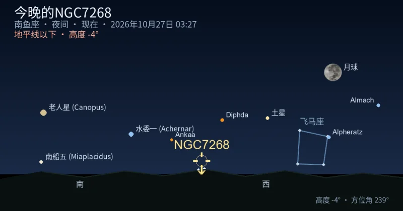 今晚的NGC7268