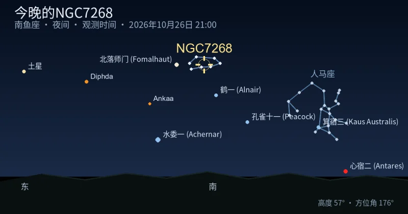 今晚的NGC7268