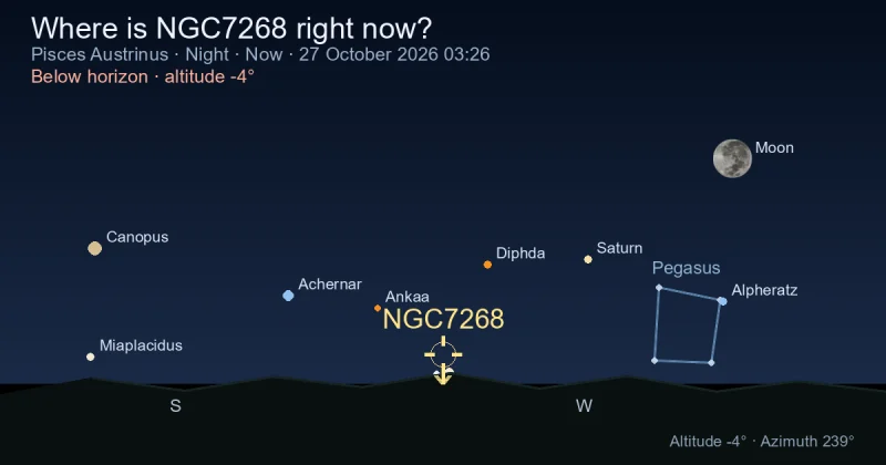 Where is NGC7268 right now?
