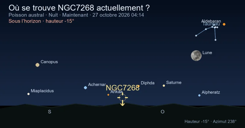 Où se trouve NGC7268 actuellement ?