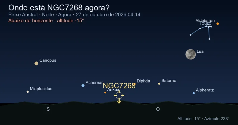Onde está NGC7268 agora?