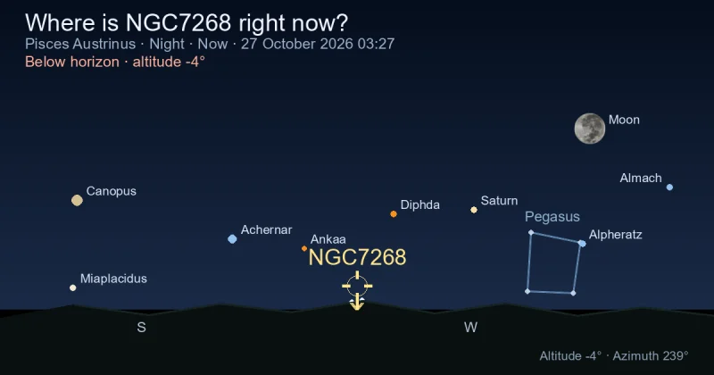 Where is NGC7268 right now?