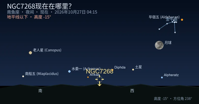 NGC7268现在在哪里?