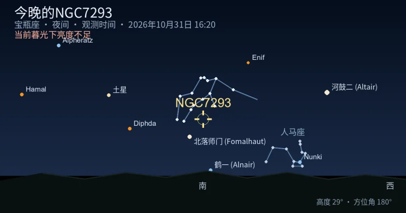 今晚的NGC7293