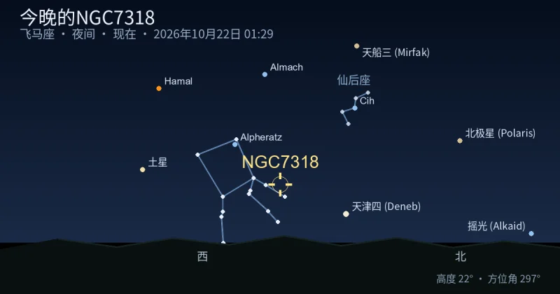 今晚的NGC7318