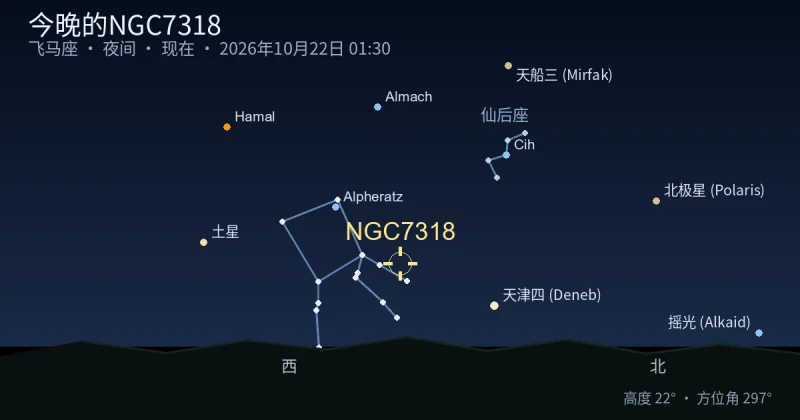 今晚的NGC7318