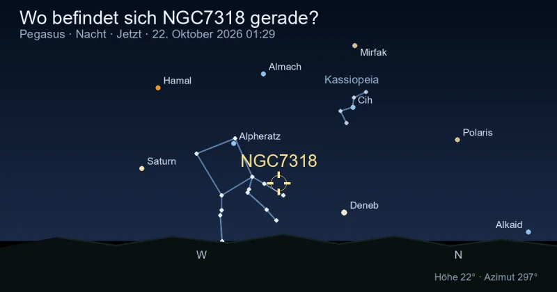 Wo befindet sich NGC7318 gerade?
