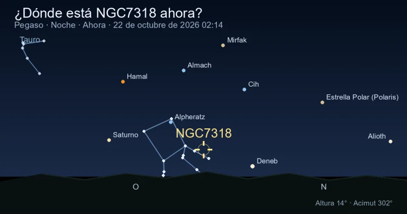 ¿Dónde está NGC7318 ahora?