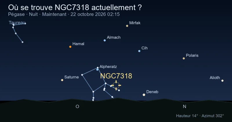 Où se trouve NGC7318 actuellement ?