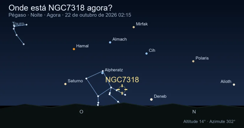 Onde está NGC7318 agora?
