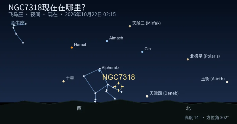 NGC7318现在在哪里？