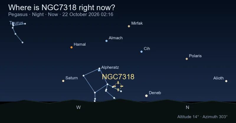 Where is NGC7318 right now?