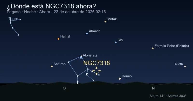 ¿Dónde está NGC7318 ahora?