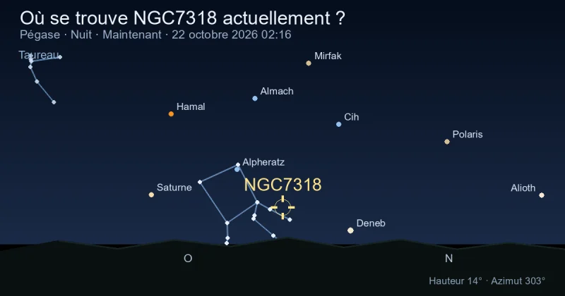 Où se trouve NGC7318 actuellement ?