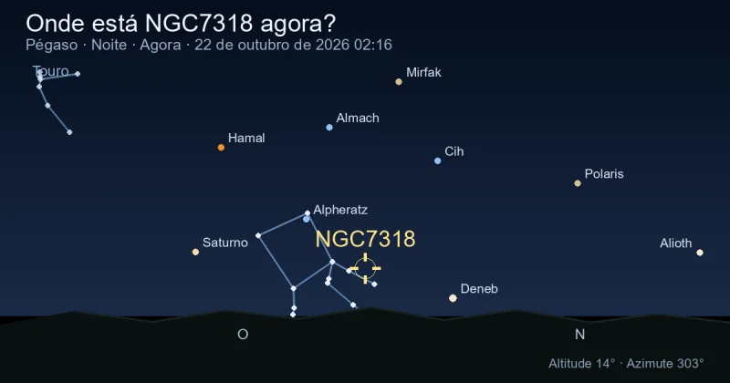 Onde está NGC7318 agora?