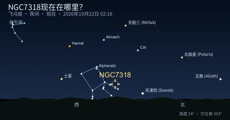 NGC7318现在在哪里?