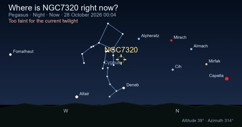 Where is NGC7320 right now?