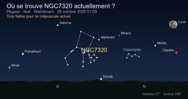 Où se trouve NGC7320 actuellement ?