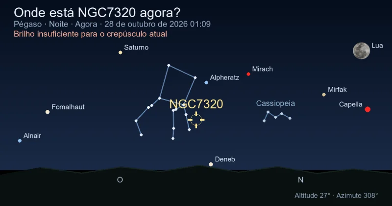 Onde está NGC7320 agora?