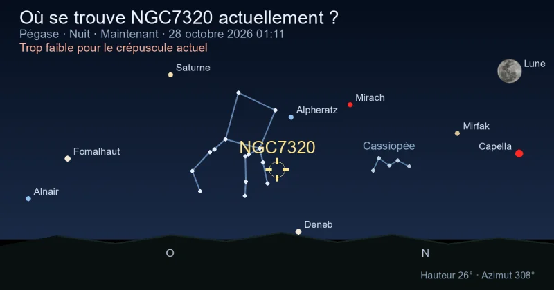 Où se trouve NGC7320 actuellement ?
