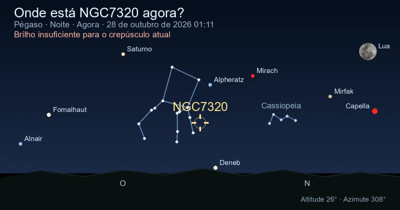 Onde está NGC7320 agora?