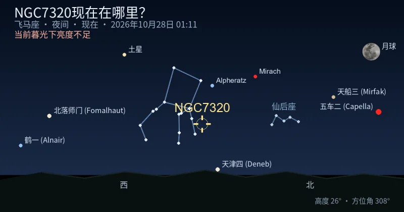 NGC7320现在在哪里?