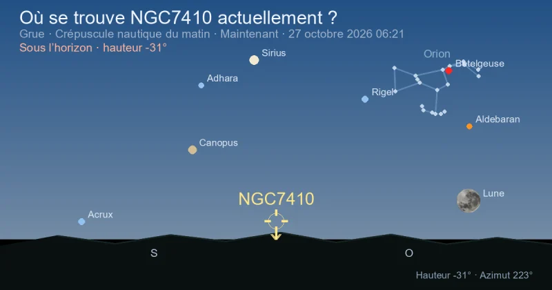 Où se trouve NGC7410 actuellement ?