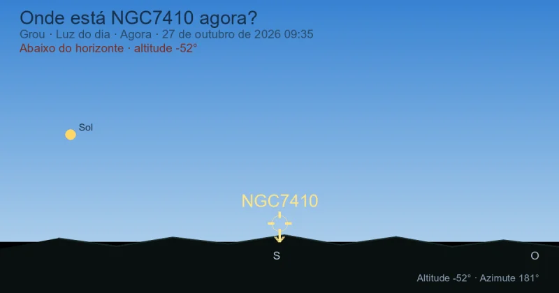 Onde está NGC7410 agora?