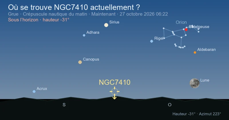 Où se trouve NGC7410 actuellement ?