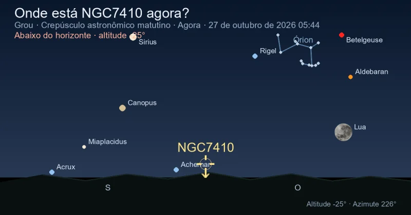 Onde está NGC7410 agora?