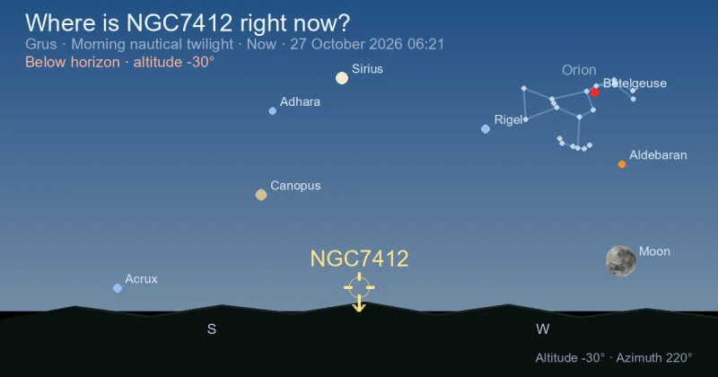 Where is NGC7412 right now?