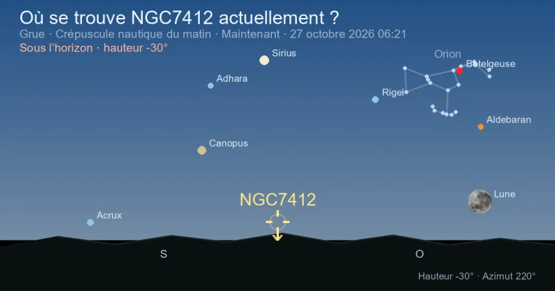 Où se trouve NGC7412 actuellement ?