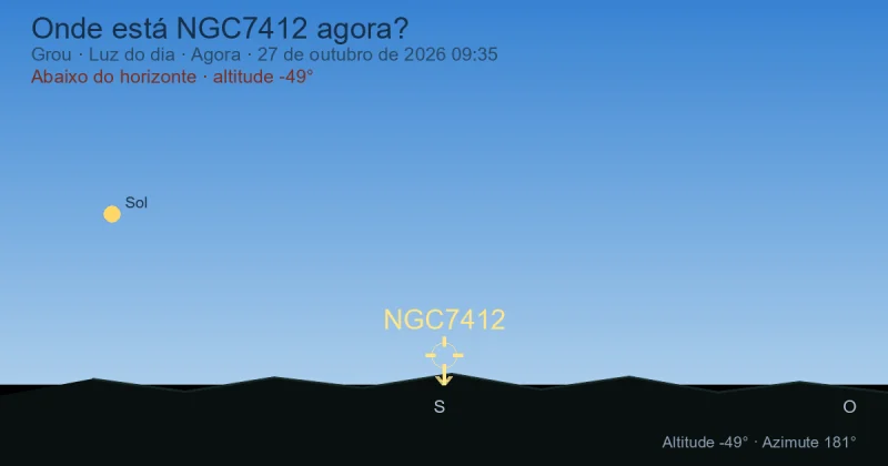 Onde está NGC7412 agora?