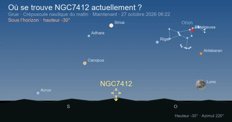 Où se trouve NGC7412 actuellement ?