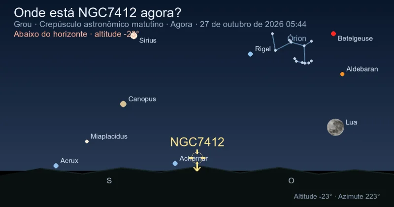 Onde está NGC7412 agora?