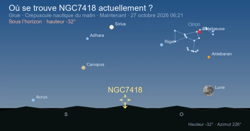 Où se trouve NGC7418 actuellement ?